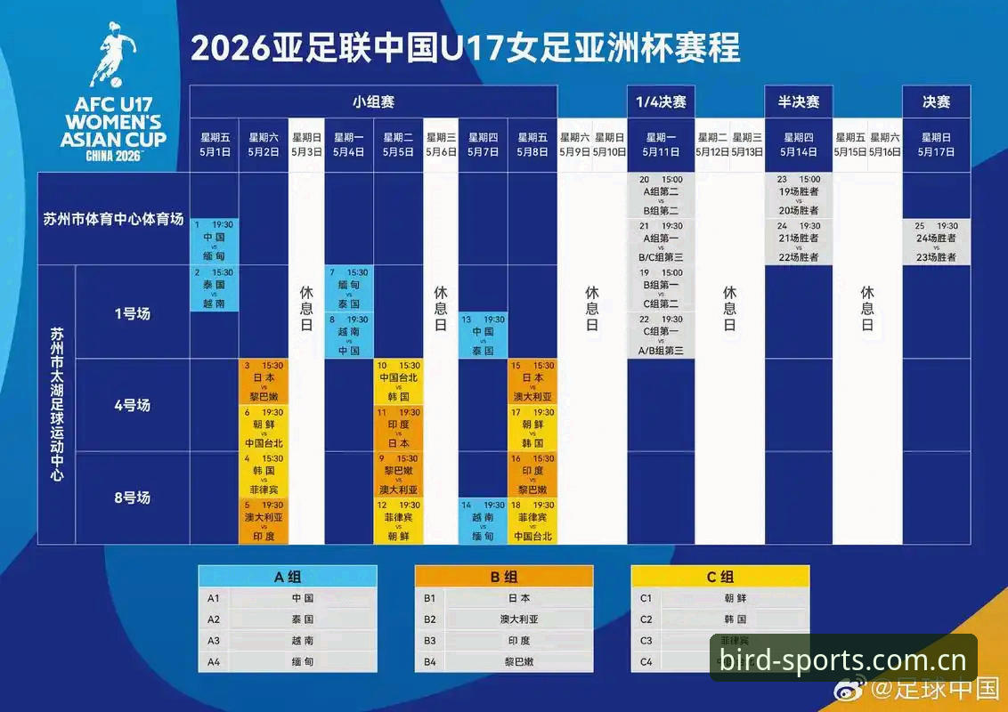 U17世界杯抽签结果详解：中国男女足签运如何？